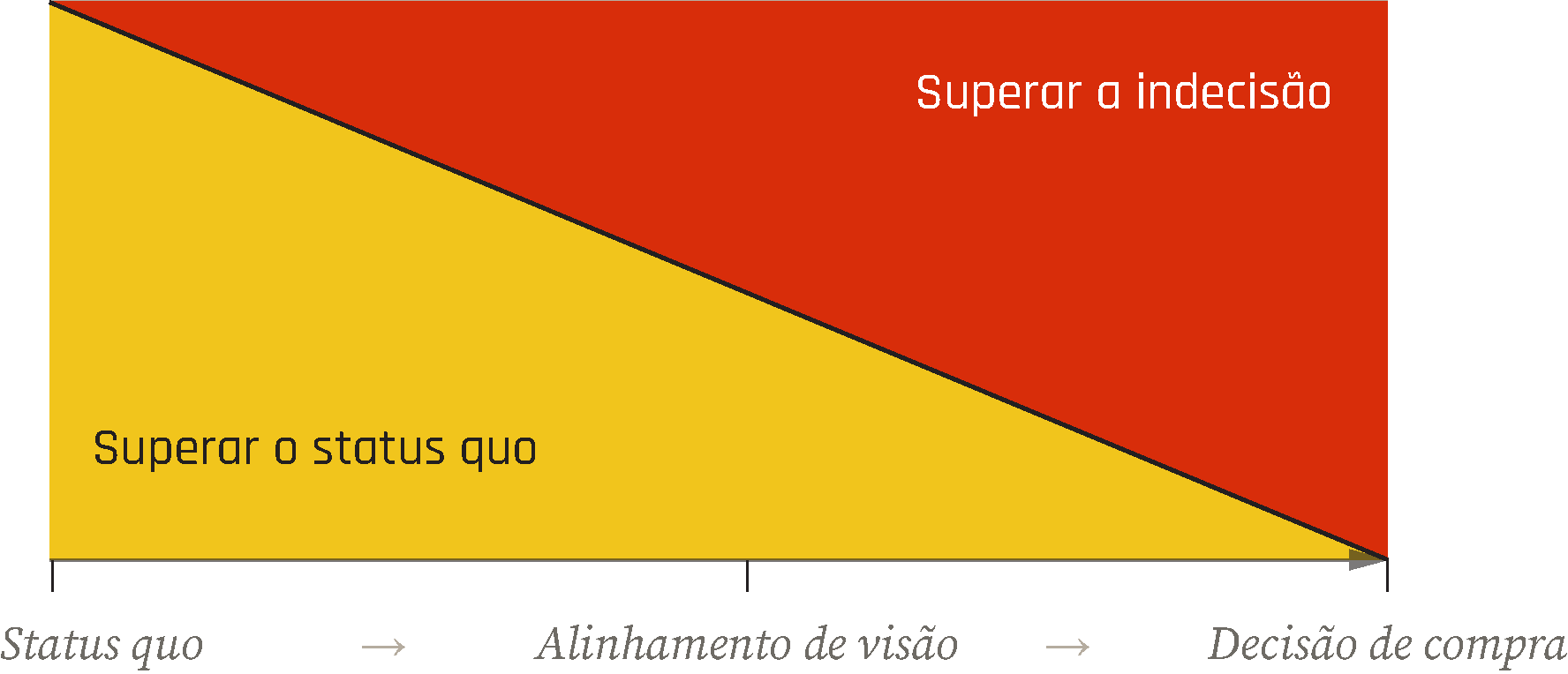 Conteúdo do artigo